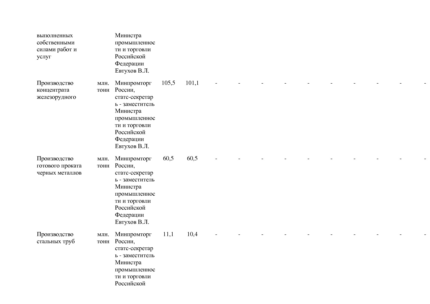 Постановление Правительства РФ от 31_03_2020 N 377-19  О вне.pdf