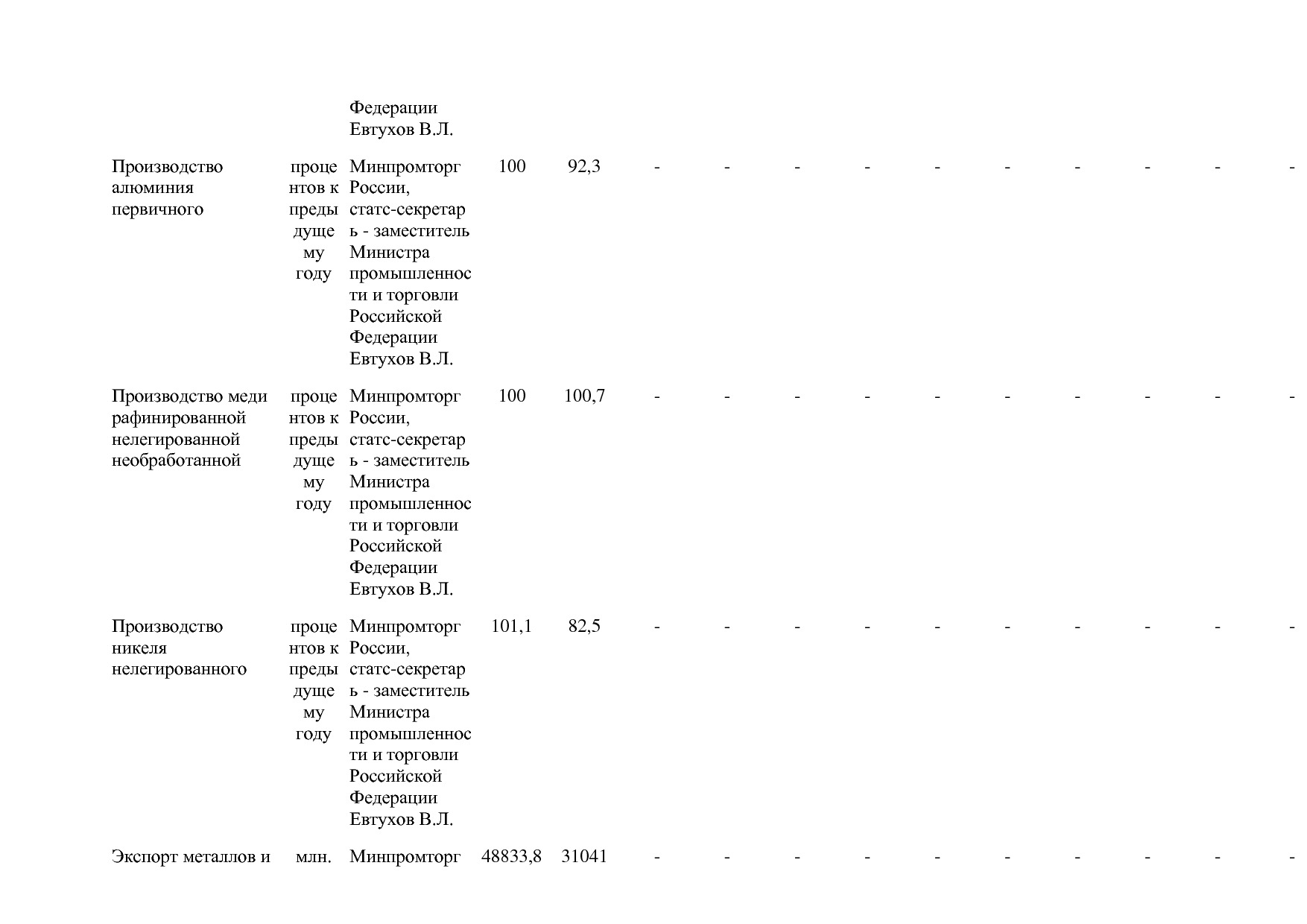 Постановление Правительства РФ от 31_03_2020 N 377-19  О вне.pdf