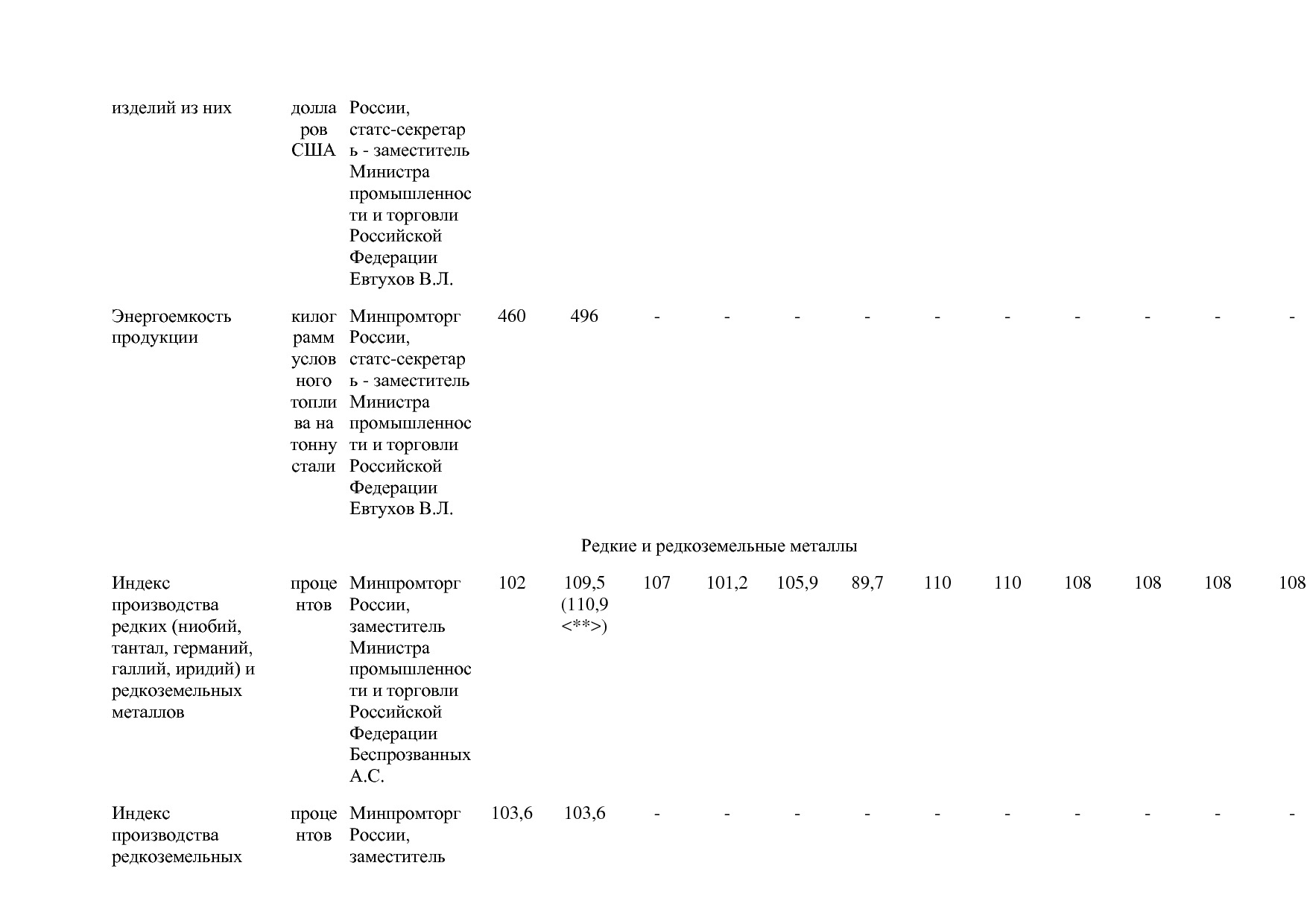 Постановление Правительства РФ от 31_03_2020 N 377-19  О вне.pdf
