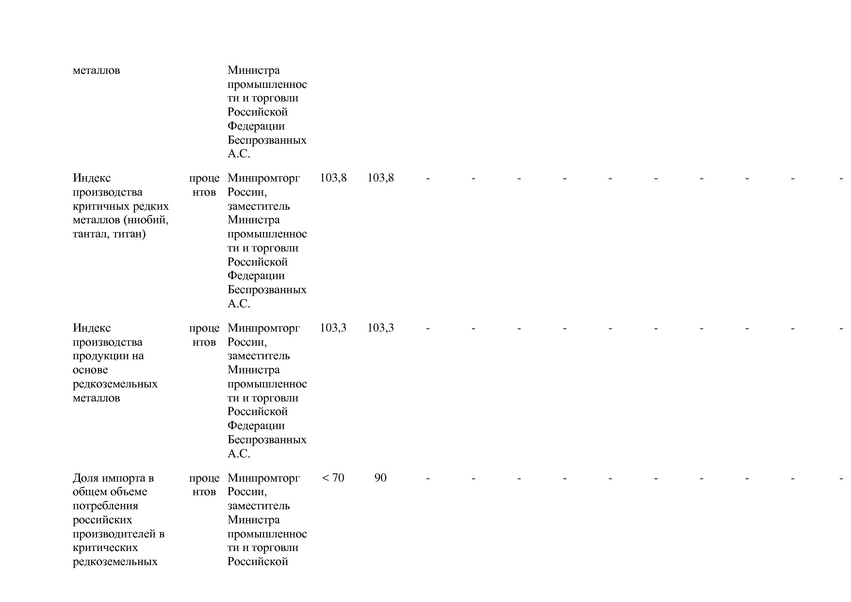 Постановление Правительства РФ от 31_03_2020 N 377-19  О вне.pdf