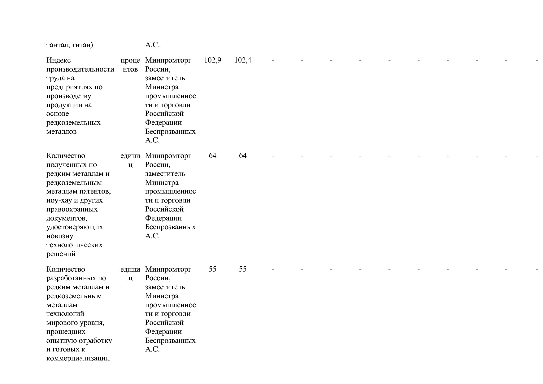 Постановление Правительства РФ от 31_03_2020 N 377-19  О вне.pdf