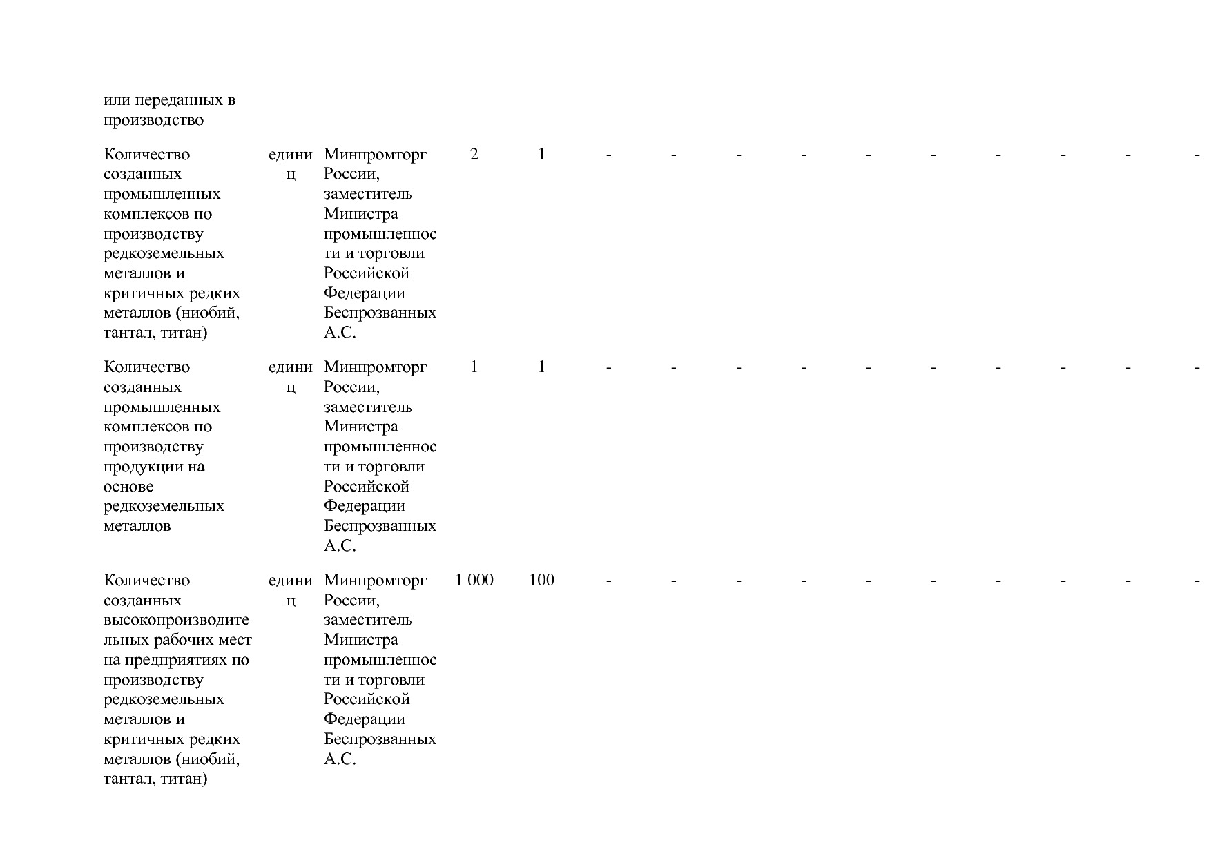 Постановление Правительства РФ от 31_03_2020 N 377-19  О вне.pdf