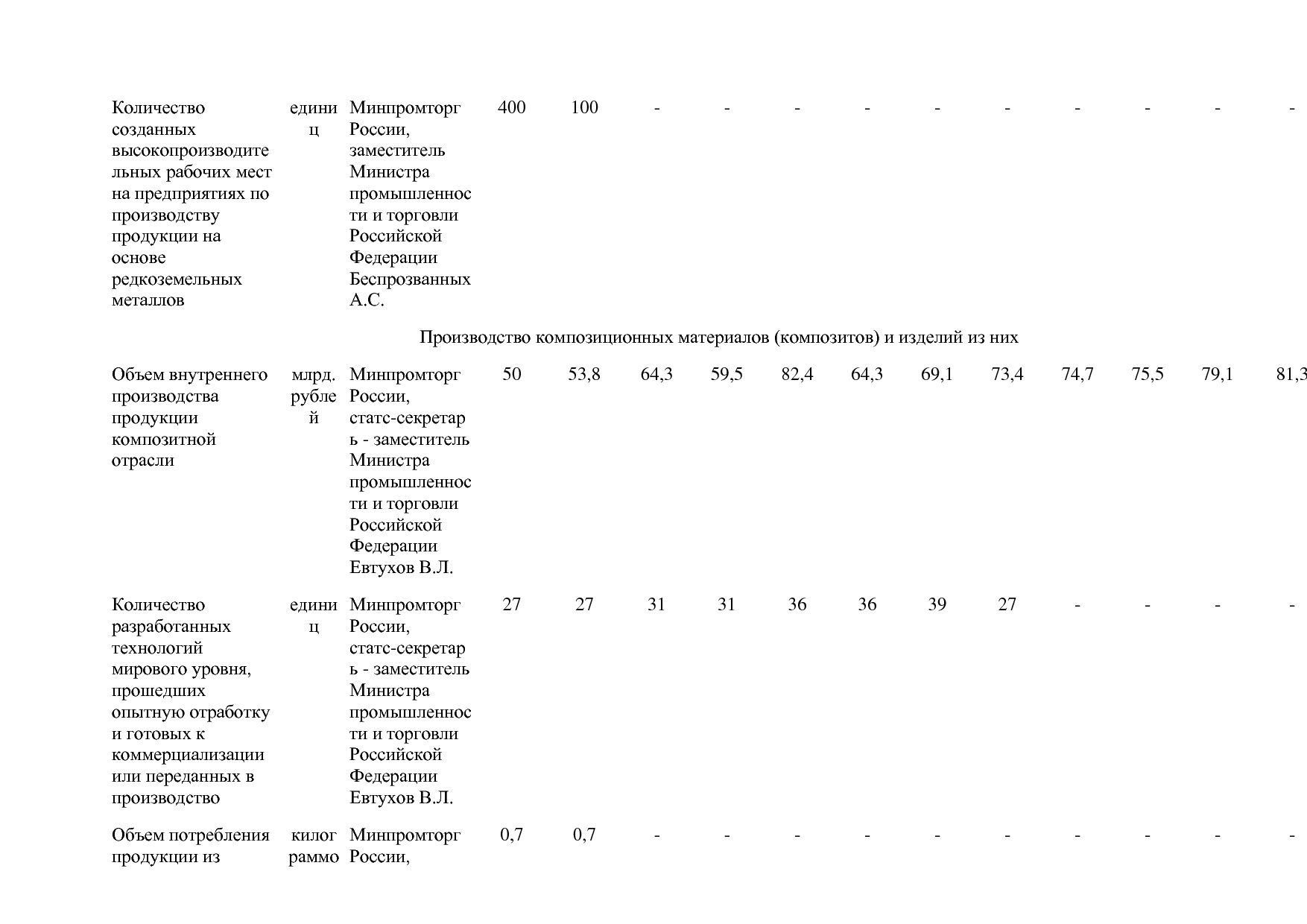 Постановление Правительства РФ от 31_03_2020 N 377-19  О вне.pdf