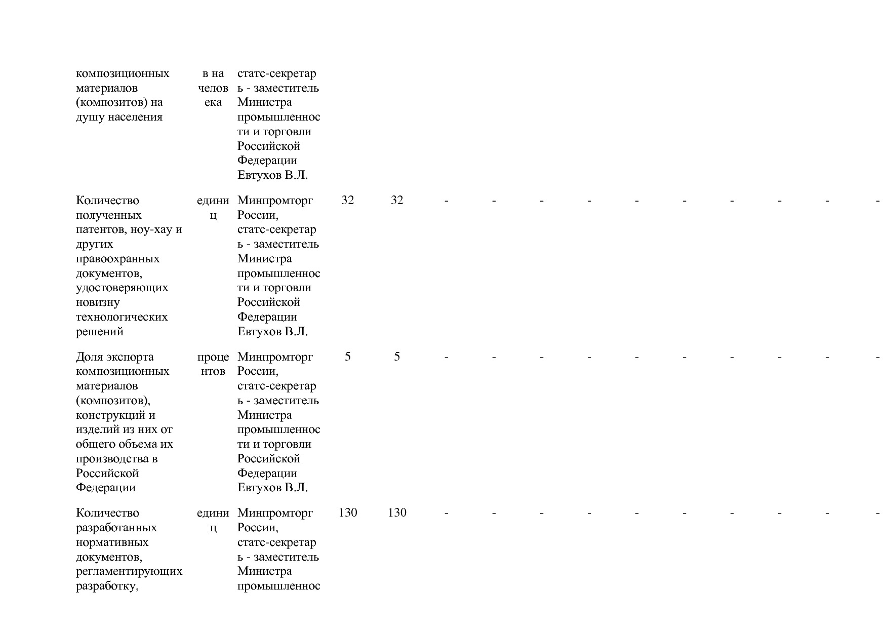 Постановление Правительства РФ от 31_03_2020 N 377-19  О вне.pdf