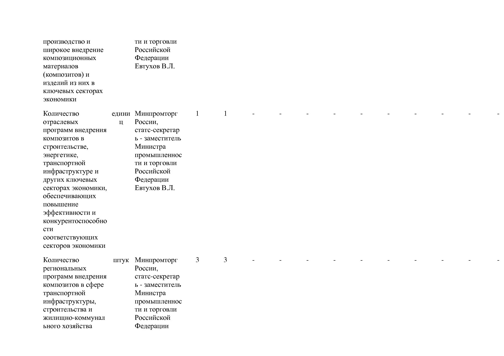 Постановление Правительства РФ от 31_03_2020 N 377-19  О вне.pdf