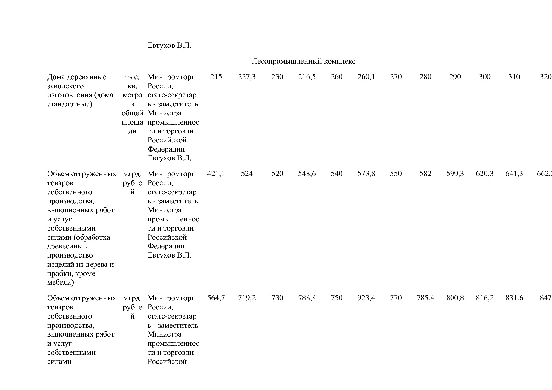 Постановление Правительства РФ от 31_03_2020 N 377-19  О вне.pdf