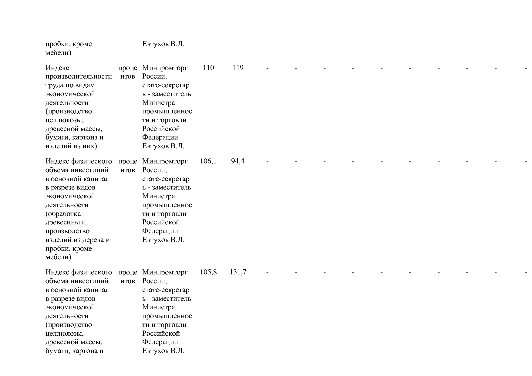Постановление Правительства РФ от 31_03_2020 N 377-19  О вне.pdf