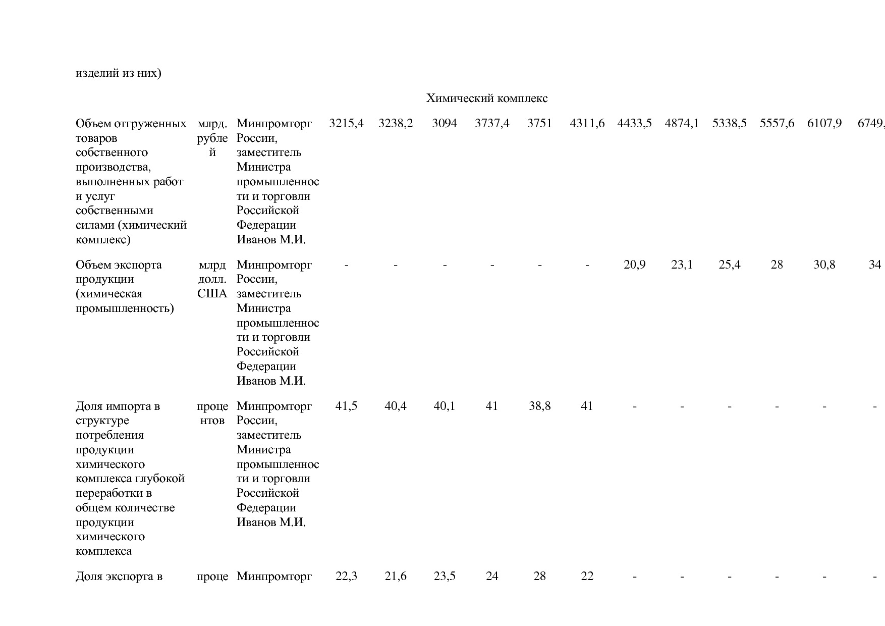 Постановление Правительства РФ от 31_03_2020 N 377-19  О вне.pdf