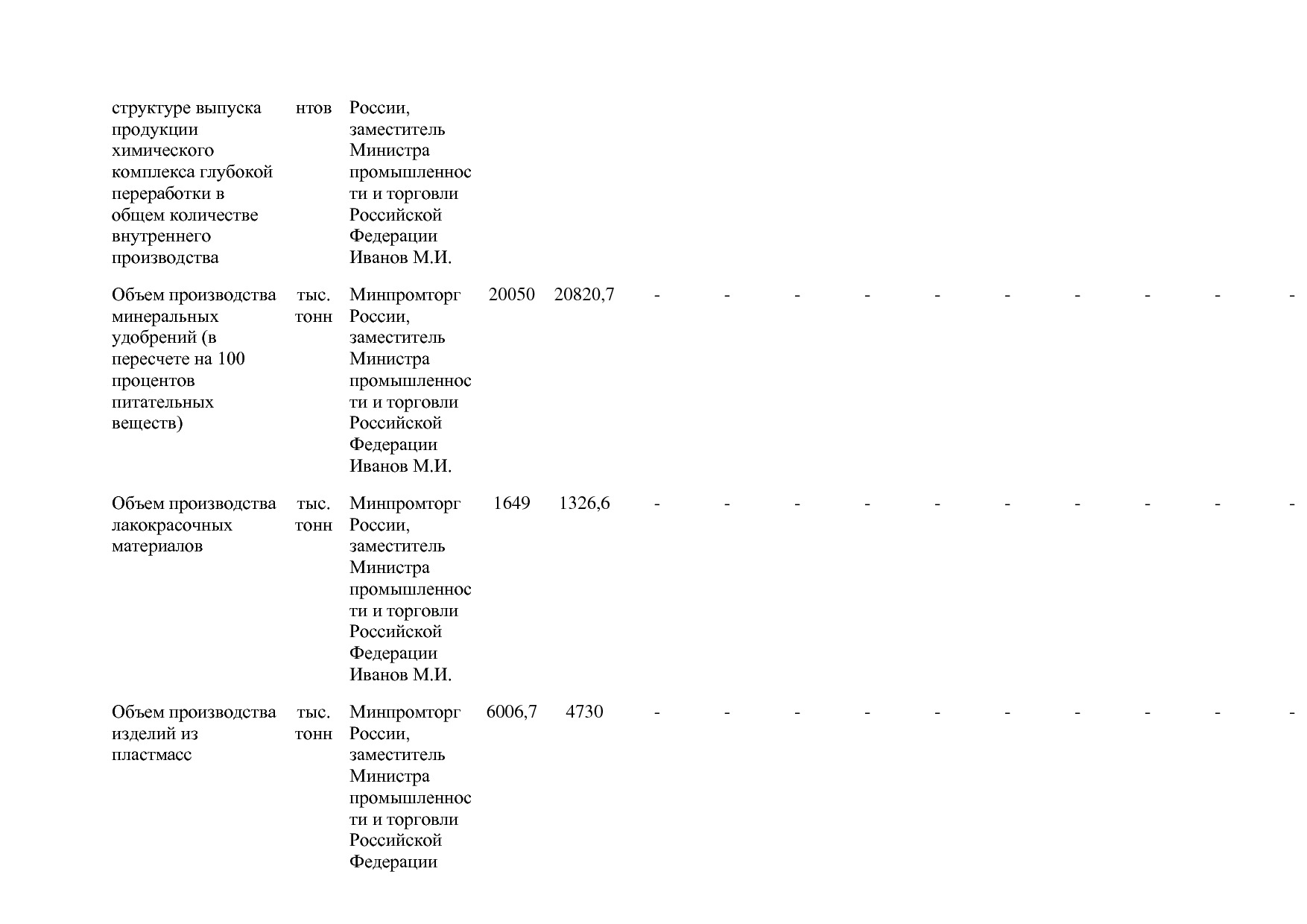 Постановление Правительства РФ от 31_03_2020 N 377-19  О вне.pdf