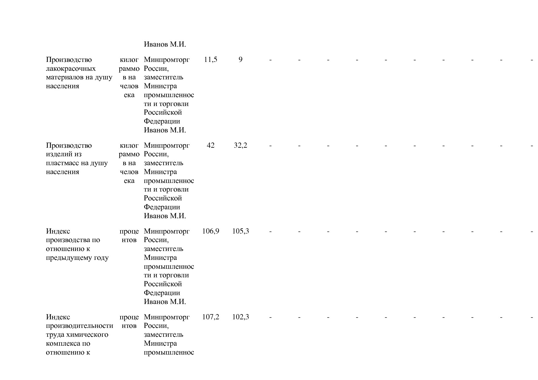 Постановление Правительства РФ от 31_03_2020 N 377-19  О вне.pdf
