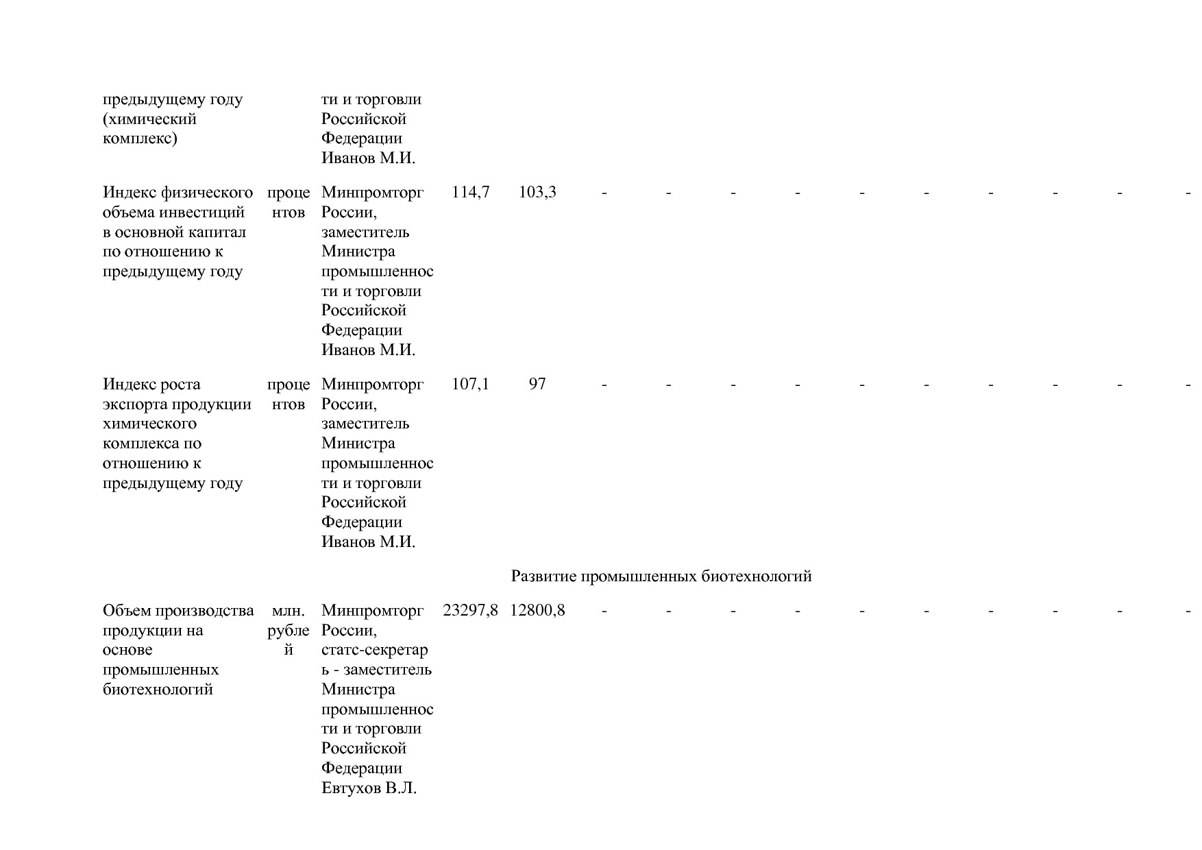 Постановление Правительства РФ от 31_03_2020 N 377-19  О вне.pdf