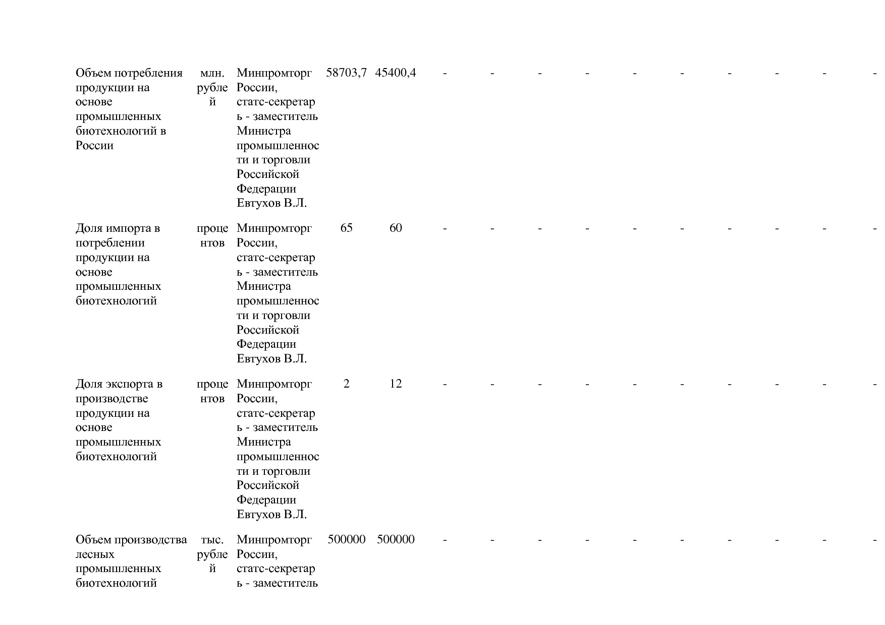 Постановление Правительства РФ от 31_03_2020 N 377-19  О вне.pdf