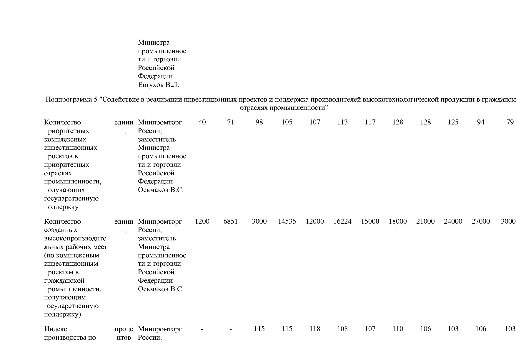 Постановление Правительства РФ от 31_03_2020 N 377-19  О вне.pdf