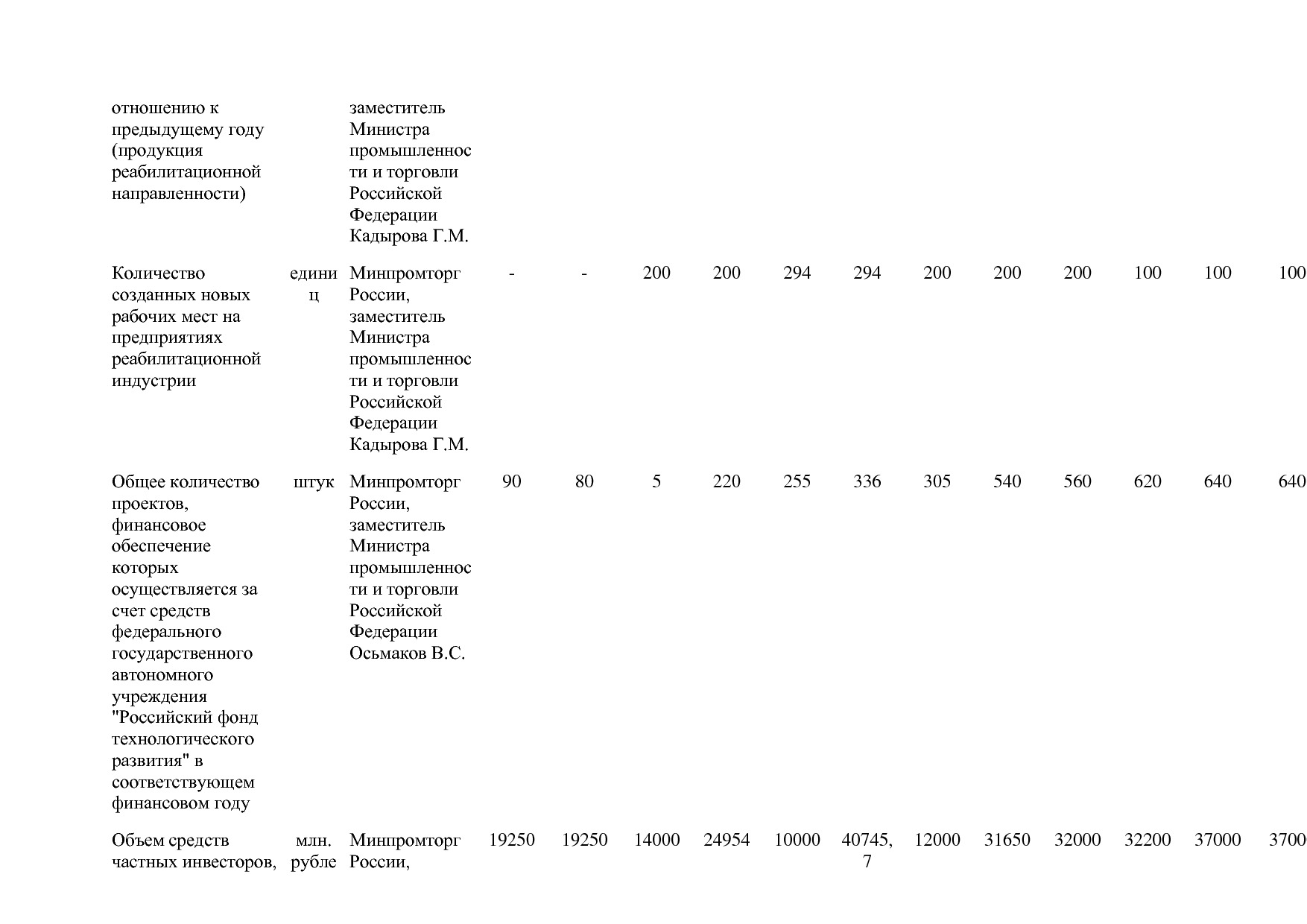 Постановление Правительства РФ от 31_03_2020 N 377-19  О вне.pdf