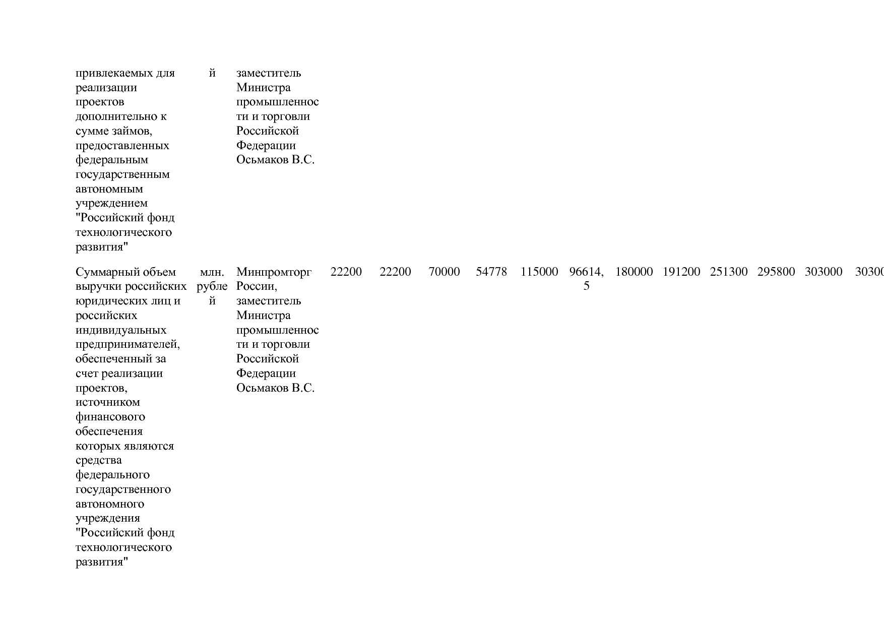 Постановление Правительства РФ от 31_03_2020 N 377-19  О вне.pdf