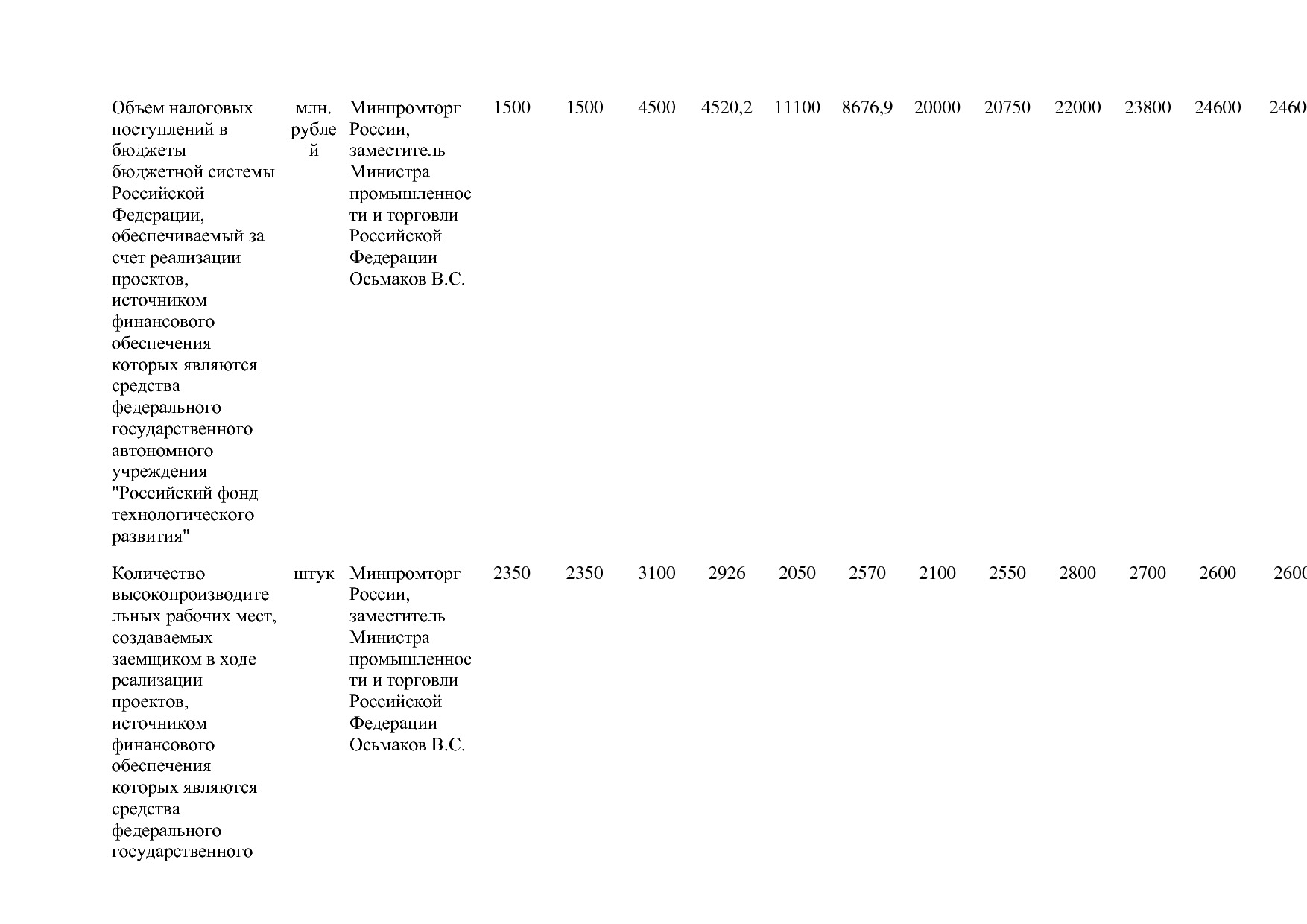 Постановление Правительства РФ от 31_03_2020 N 377-19  О вне.pdf