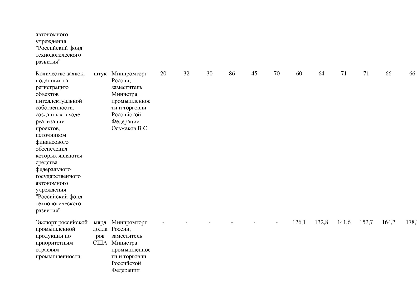 Постановление Правительства РФ от 31_03_2020 N 377-19  О вне.pdf