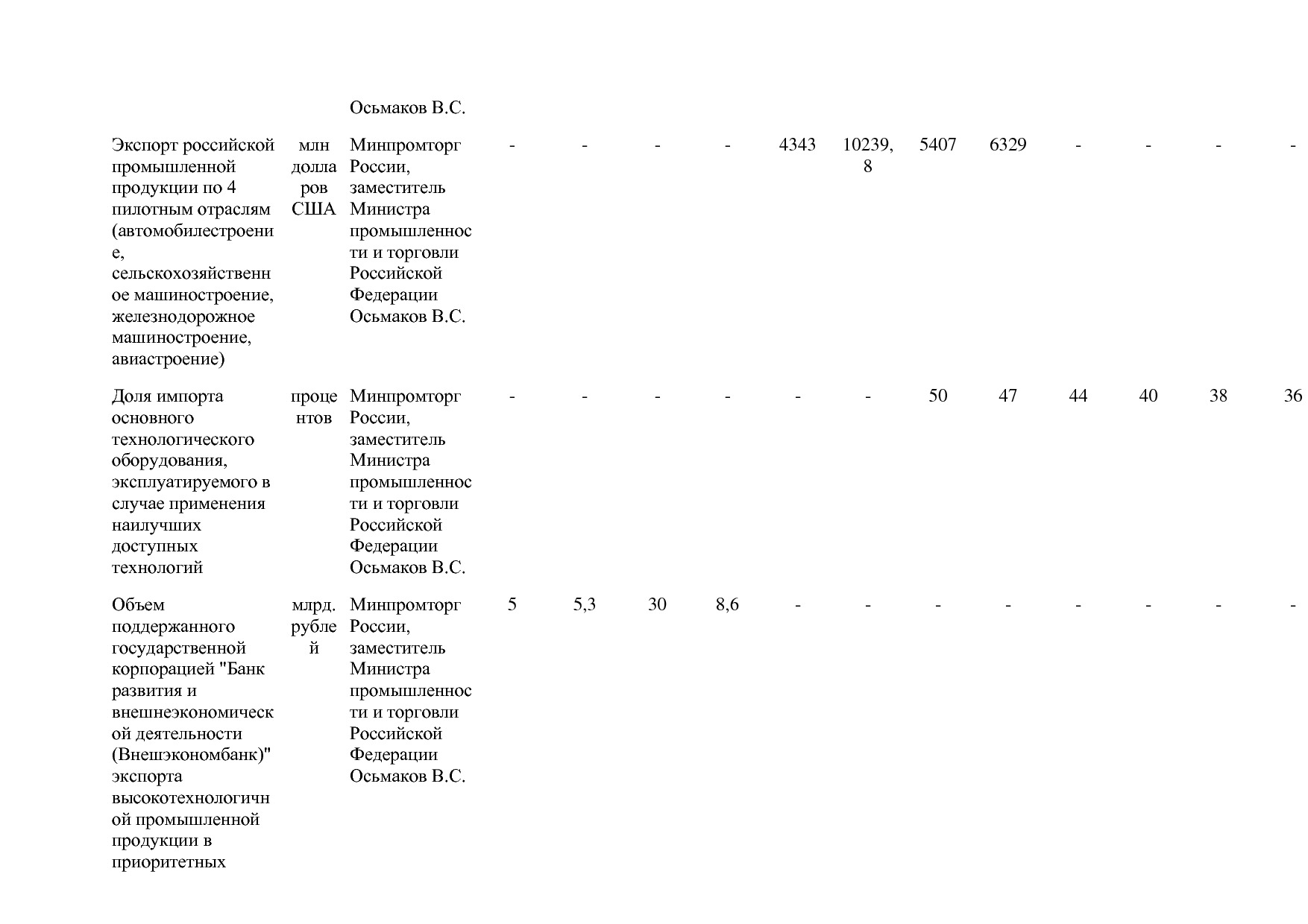 Постановление Правительства РФ от 31_03_2020 N 377-19  О вне.pdf
