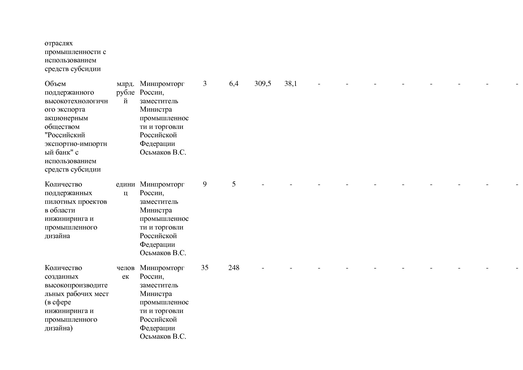 Постановление Правительства РФ от 31_03_2020 N 377-19  О вне.pdf