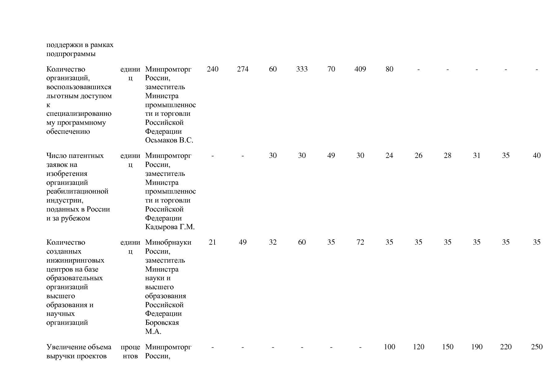 Постановление Правительства РФ от 31_03_2020 N 377-19  О вне.pdf