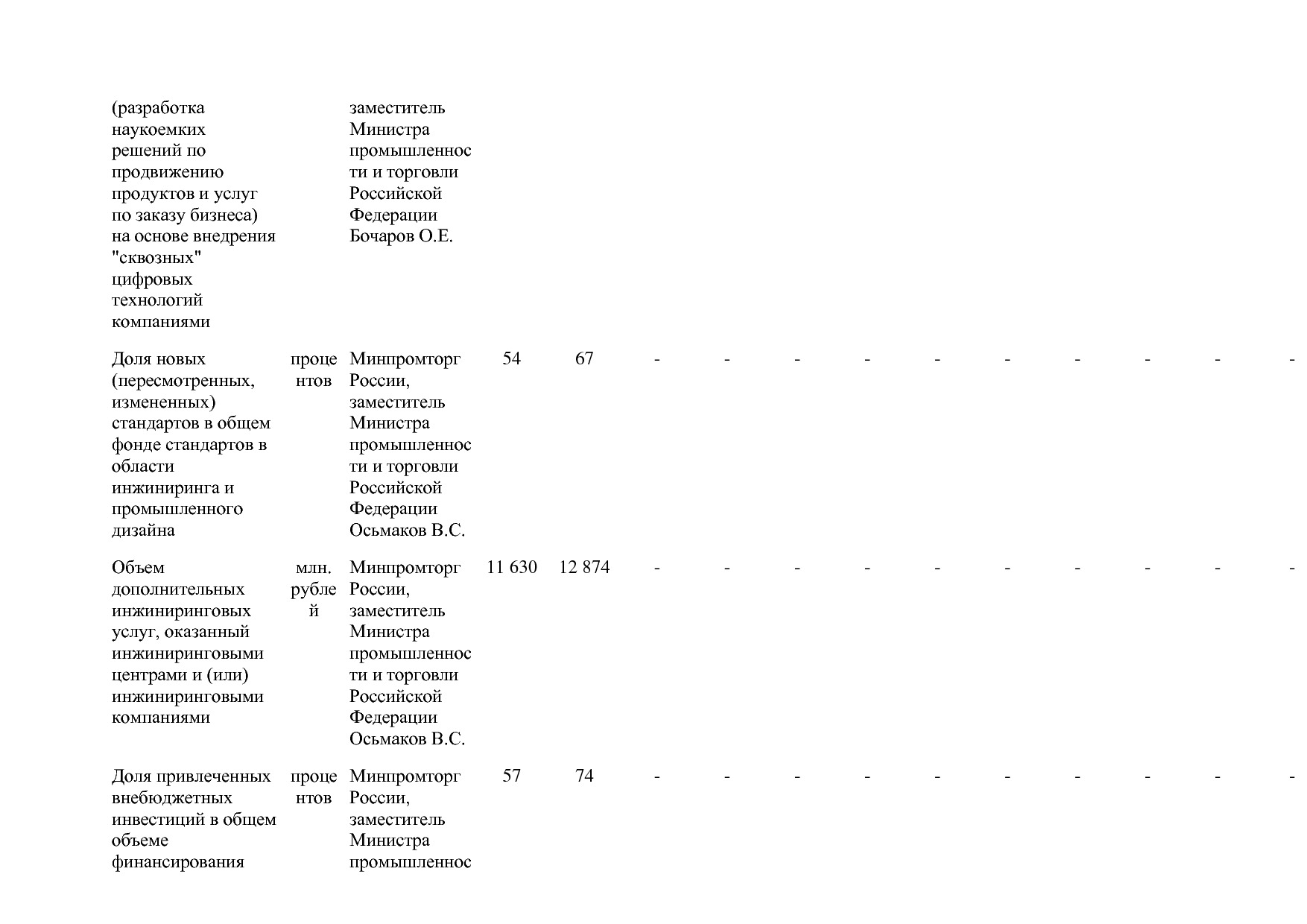 Постановление Правительства РФ от 31_03_2020 N 377-19  О вне.pdf