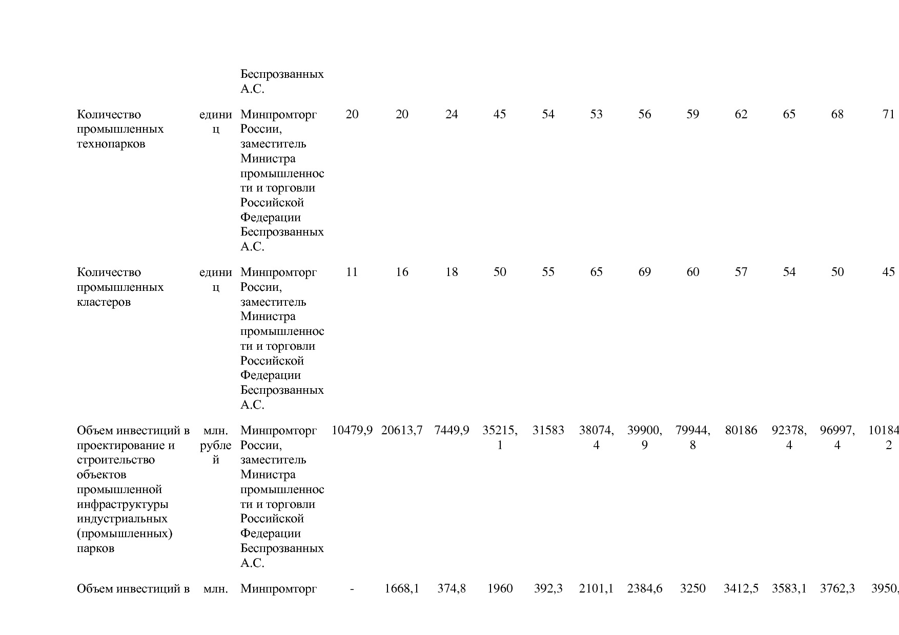 Постановление Правительства РФ от 31_03_2020 N 377-19  О вне.pdf