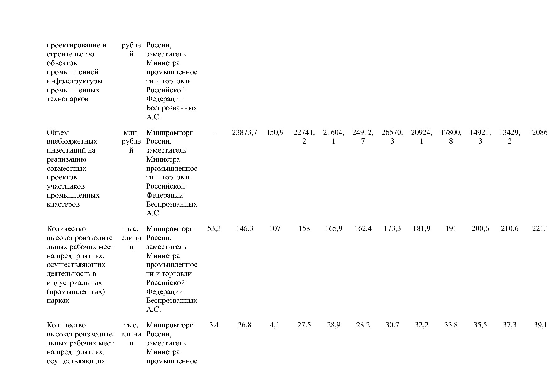 Постановление Правительства РФ от 31_03_2020 N 377-19  О вне.pdf