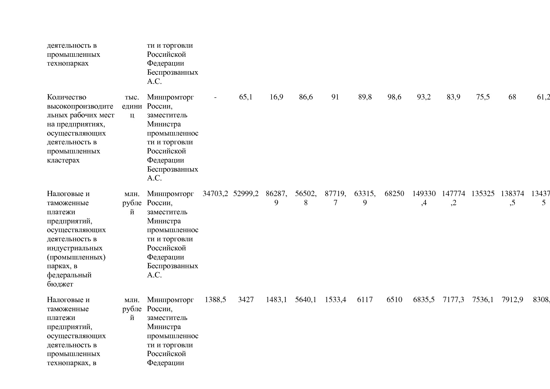 Постановление Правительства РФ от 31_03_2020 N 377-19  О вне.pdf
