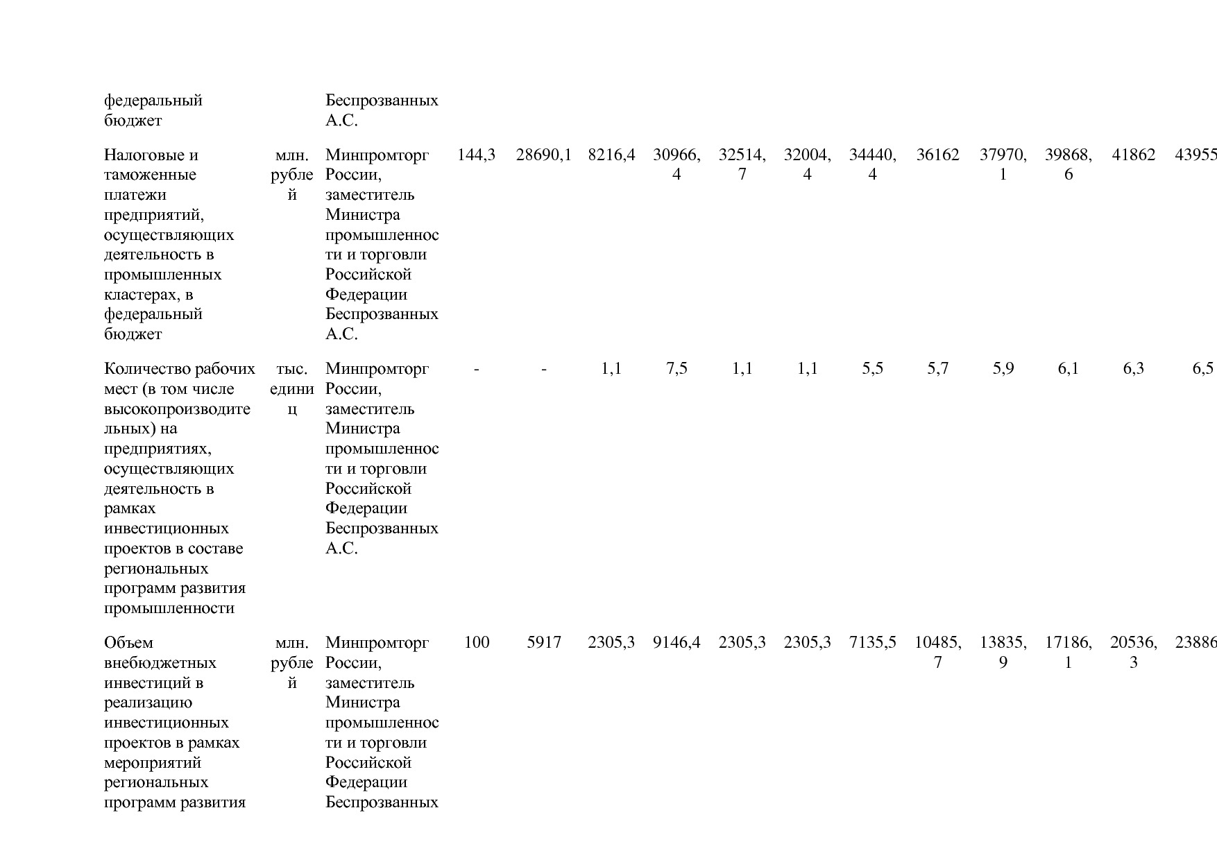 Постановление Правительства РФ от 31_03_2020 N 377-19  О вне.pdf