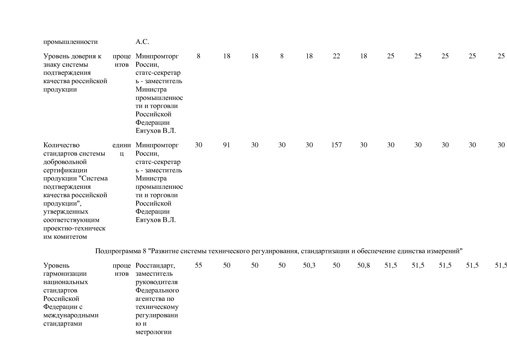 Постановление Правительства РФ от 31_03_2020 N 377-19  О вне.pdf