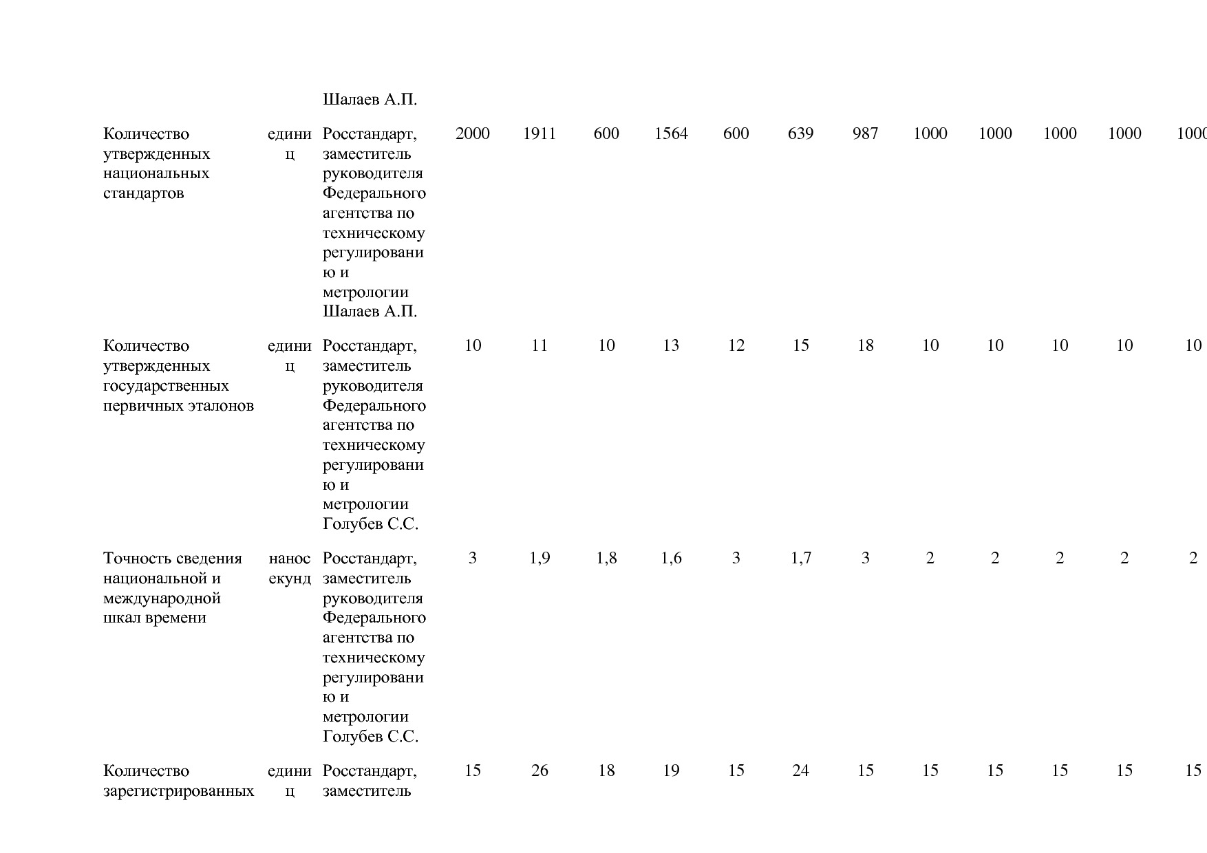 Постановление Правительства РФ от 31_03_2020 N 377-19  О вне.pdf