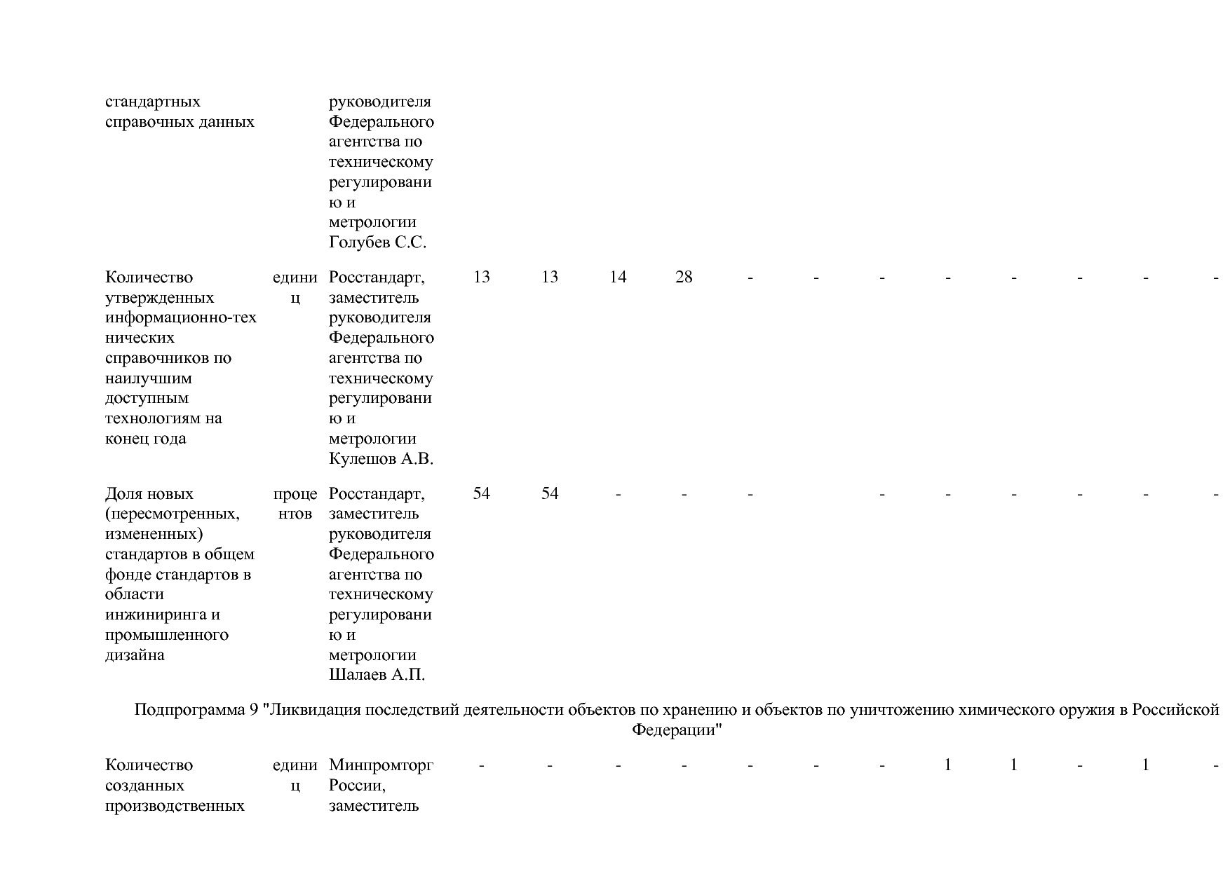 Постановление Правительства РФ от 31_03_2020 N 377-19  О вне.pdf