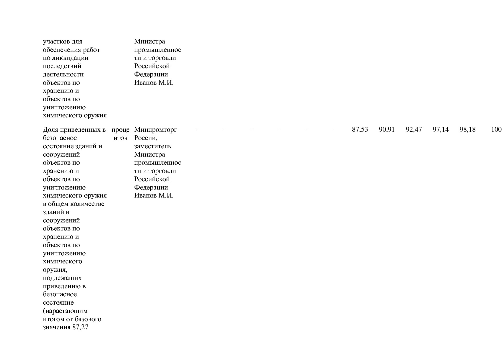 Постановление Правительства РФ от 31_03_2020 N 377-19  О вне.pdf