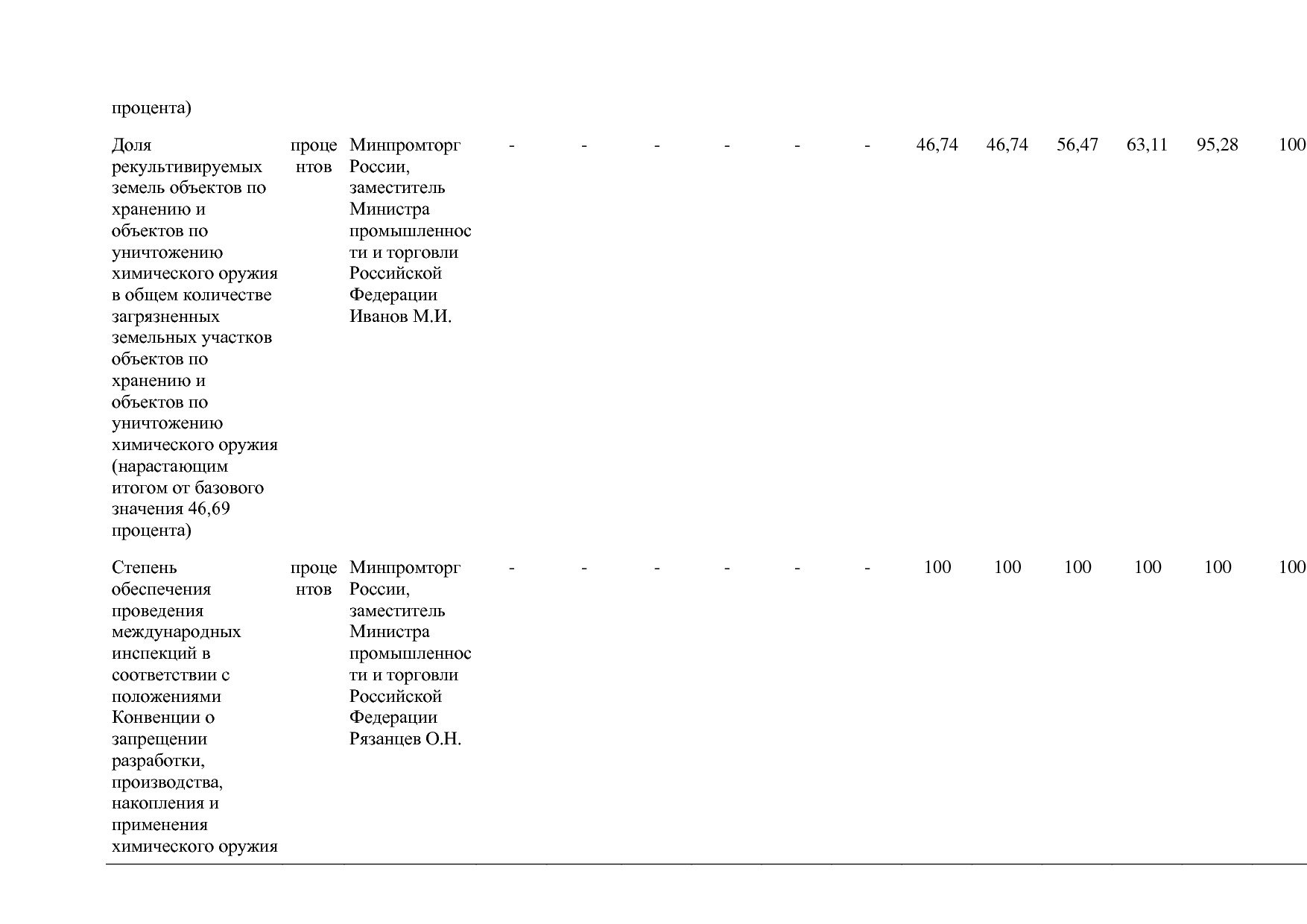 Постановление Правительства РФ от 31_03_2020 N 377-19  О вне.pdf