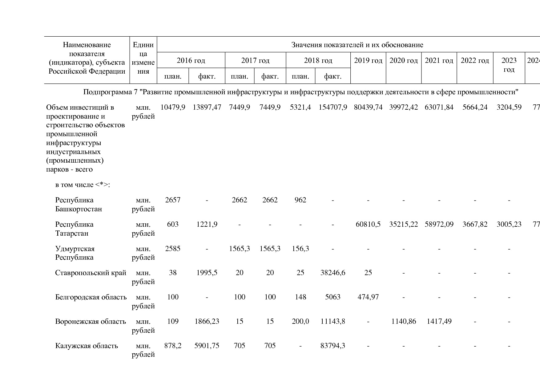 Постановление Правительства РФ от 31_03_2020 N 377-19  О вне.pdf
