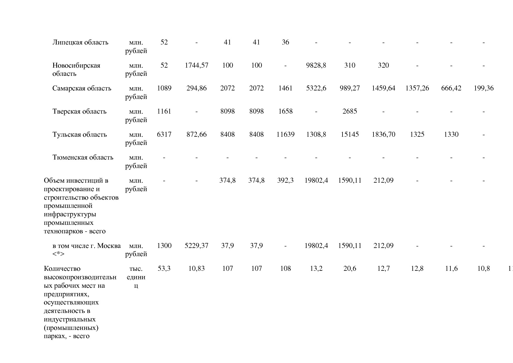 Постановление Правительства РФ от 31_03_2020 N 377-19  О вне.pdf