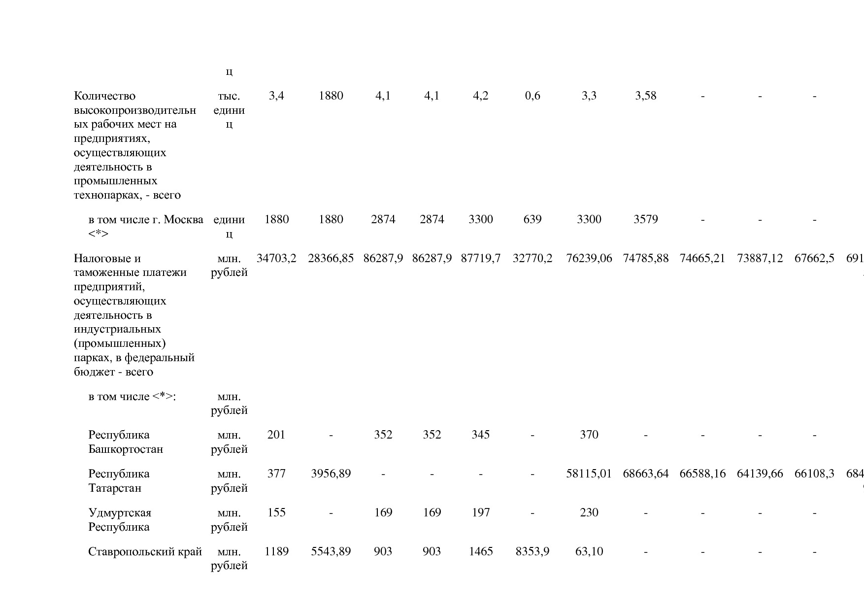 Постановление Правительства РФ от 31_03_2020 N 377-19  О вне.pdf