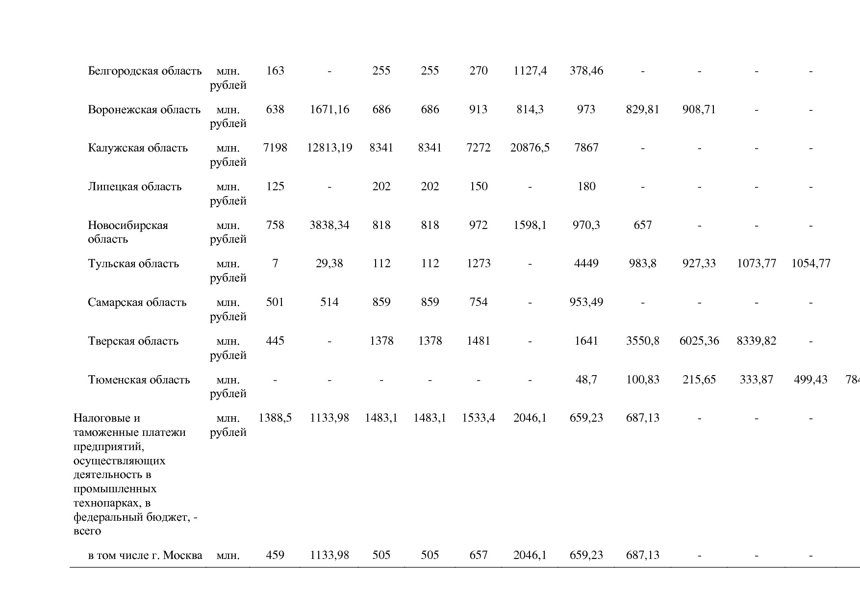 Постановление Правительства РФ от 31_03_2020 N 377-19  О вне.pdf