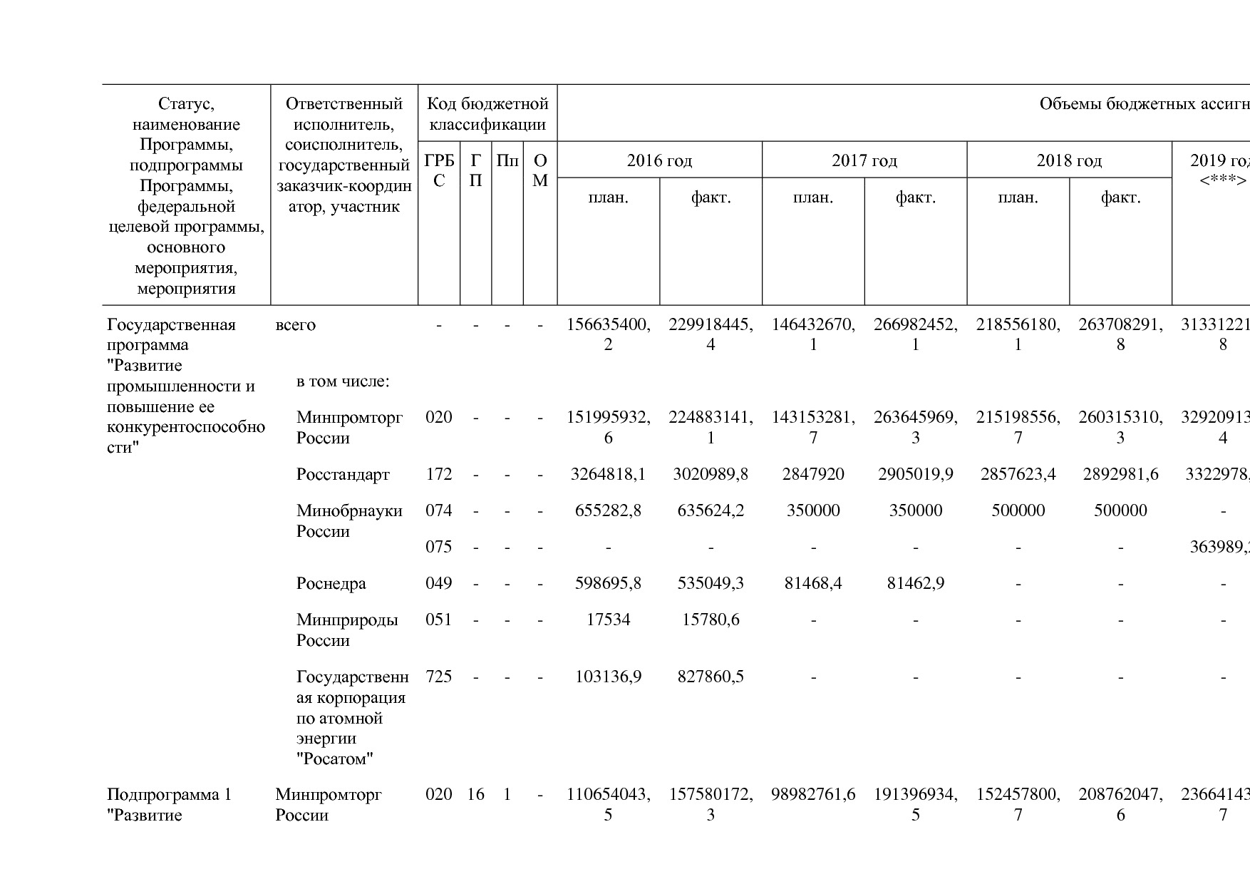 Постановление Правительства РФ от 31_03_2020 N 377-19  О вне.pdf
