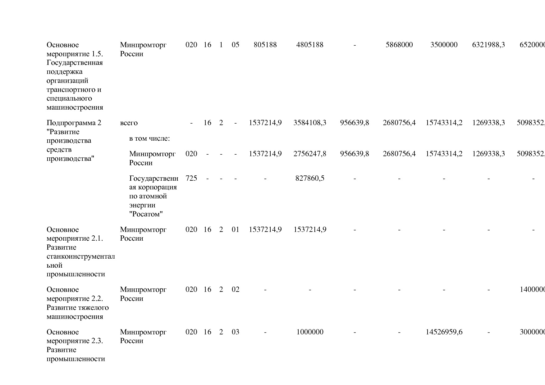 Постановление Правительства РФ от 31_03_2020 N 377-19  О вне.pdf