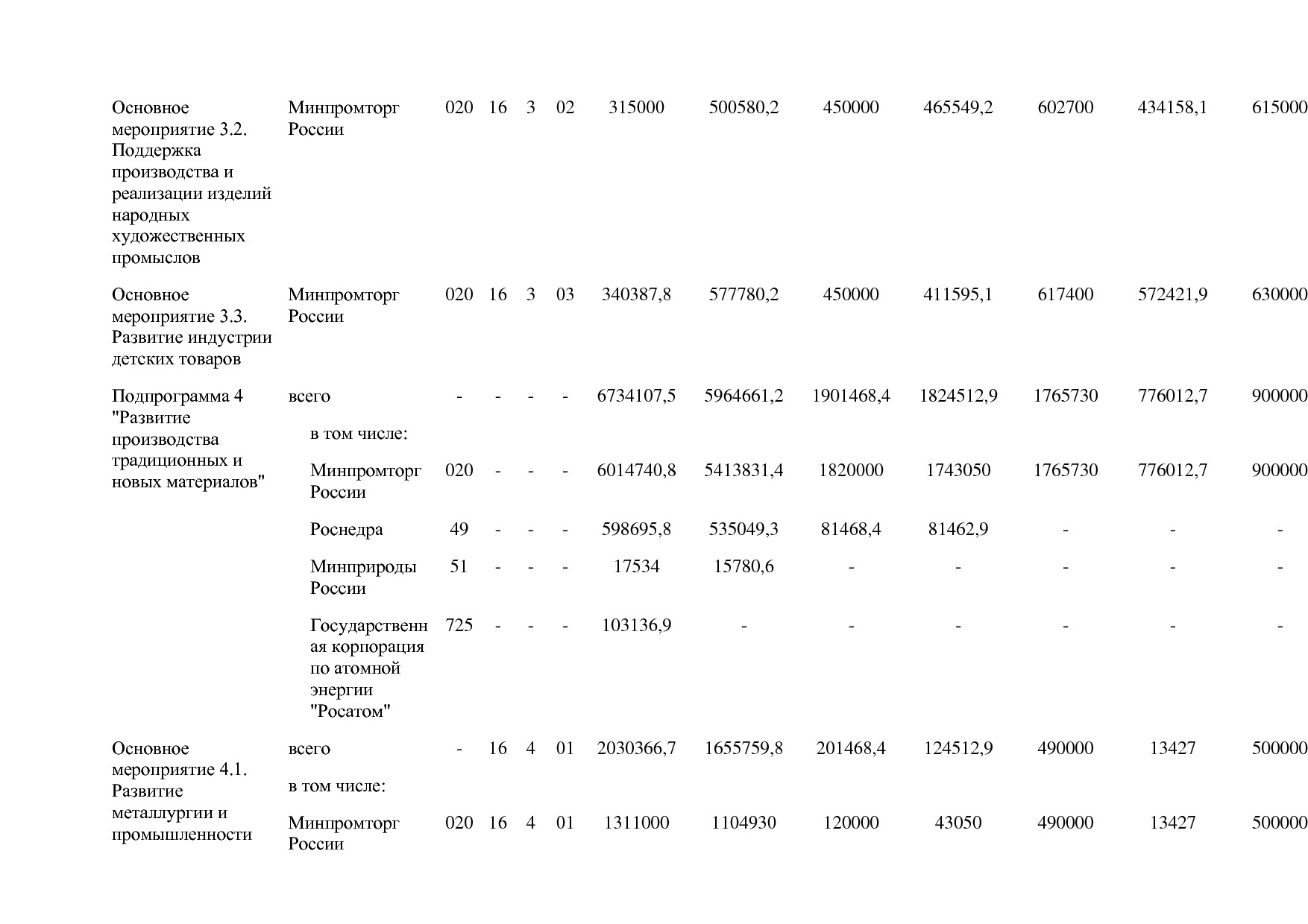 Постановление Правительства РФ от 31_03_2020 N 377-19  О вне.pdf