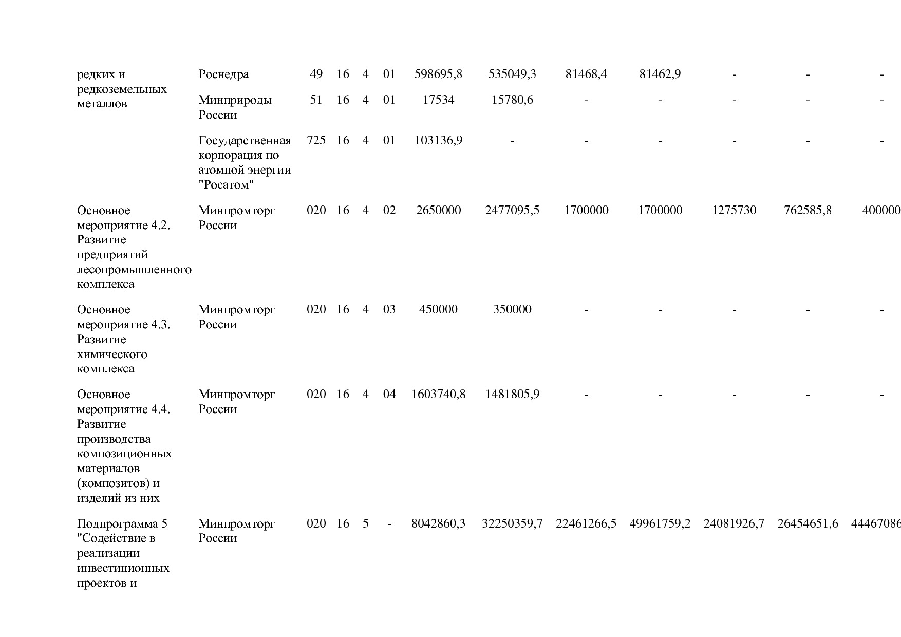 Постановление Правительства РФ от 31_03_2020 N 377-19  О вне.pdf