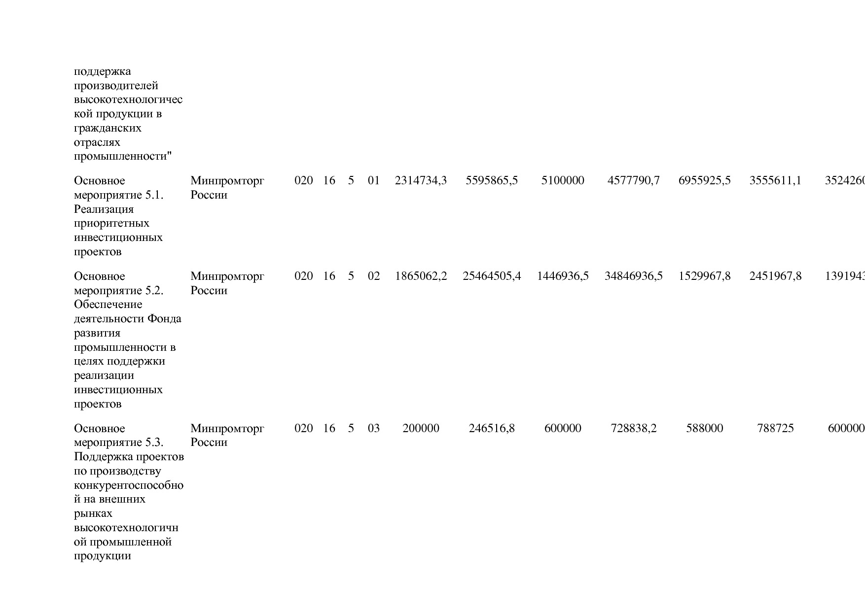 Постановление Правительства РФ от 31_03_2020 N 377-19  О вне.pdf