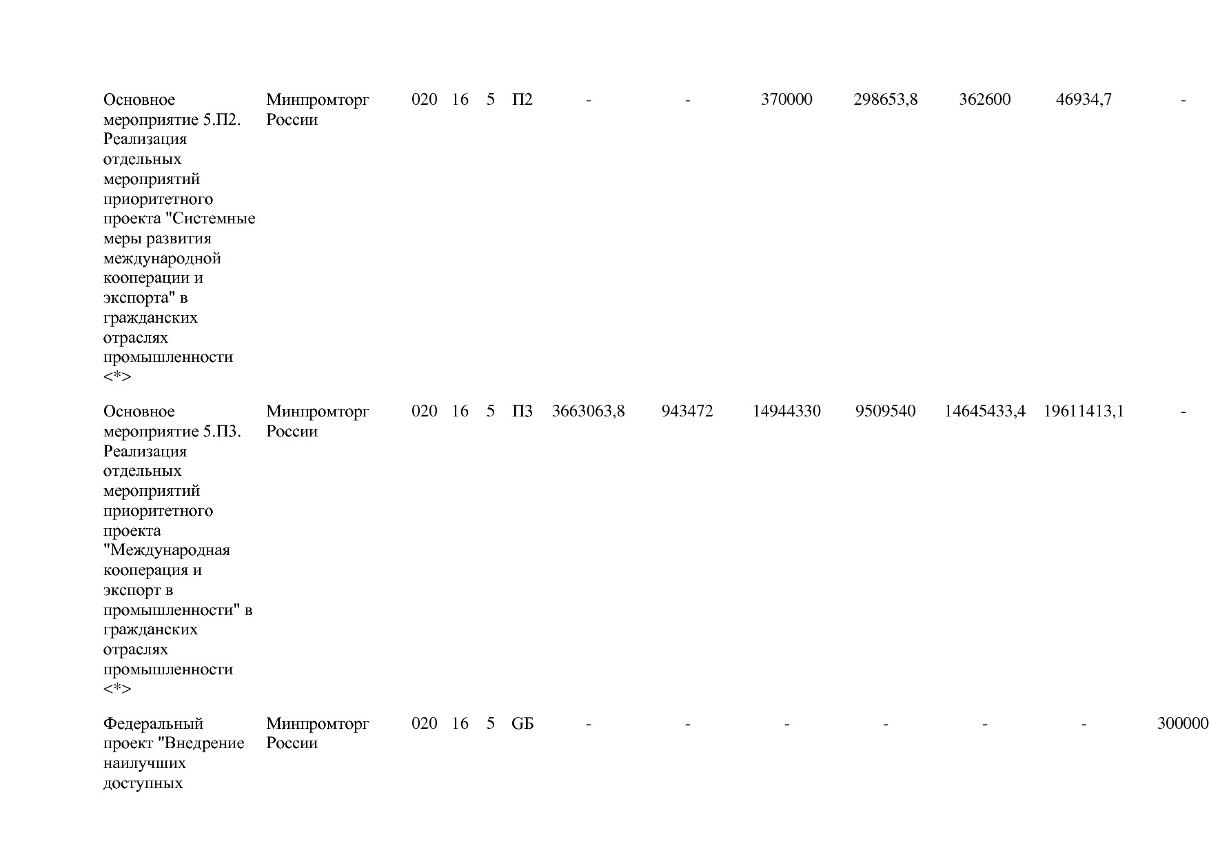 Постановление Правительства РФ от 31_03_2020 N 377-19  О вне.pdf