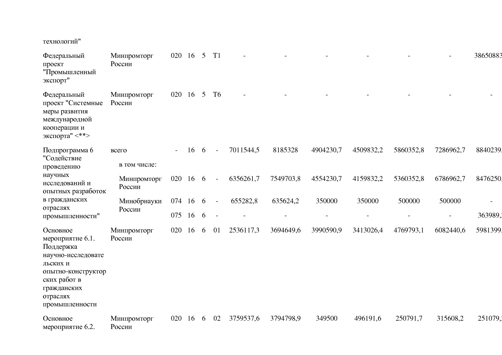 Постановление Правительства РФ от 31_03_2020 N 377-19  О вне.pdf
