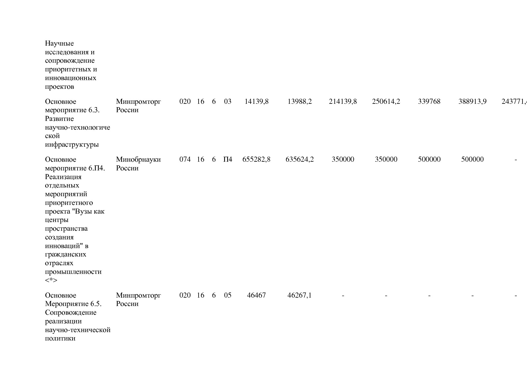 Постановление Правительства РФ от 31_03_2020 N 377-19  О вне.pdf