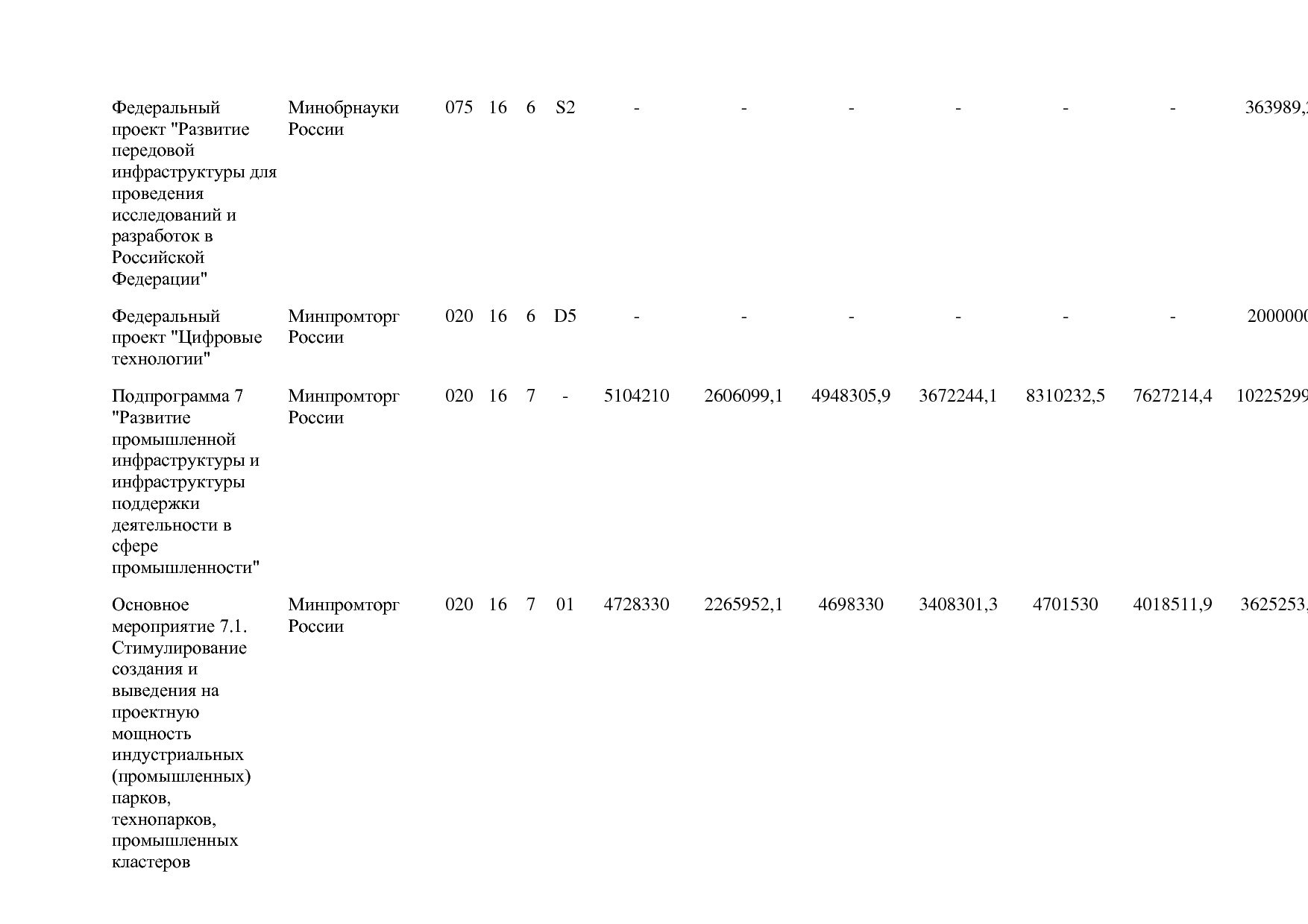 Постановление Правительства РФ от 31_03_2020 N 377-19  О вне.pdf