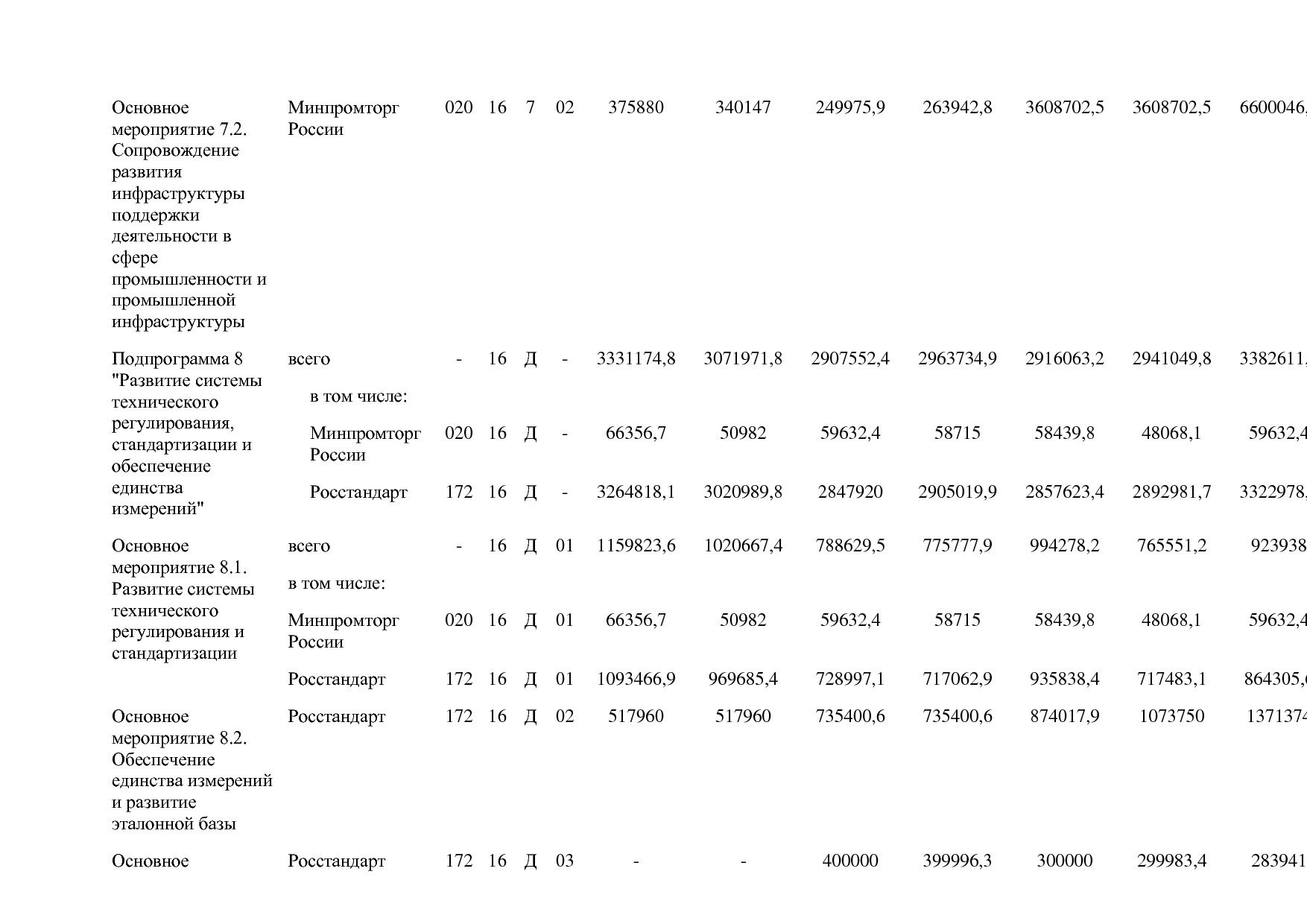 Постановление Правительства РФ от 31_03_2020 N 377-19  О вне.pdf