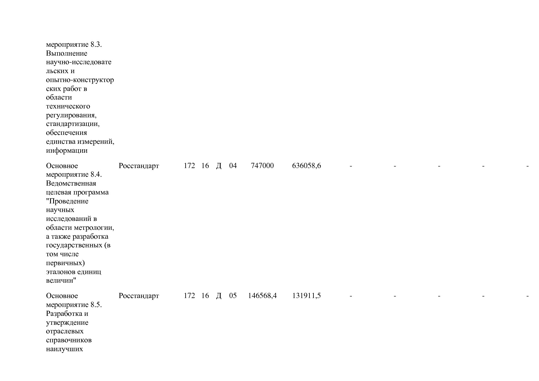 Постановление Правительства РФ от 31_03_2020 N 377-19  О вне.pdf
