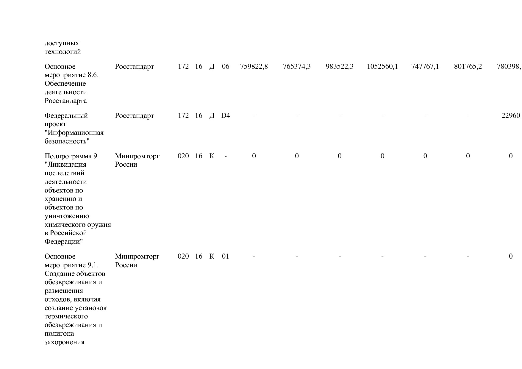 Постановление Правительства РФ от 31_03_2020 N 377-19  О вне.pdf